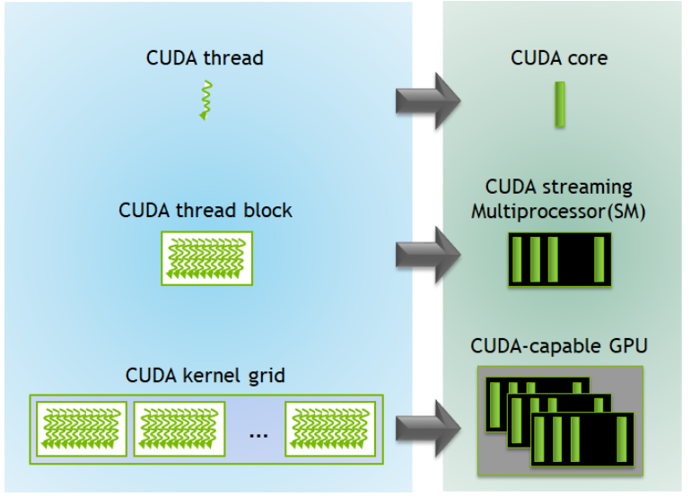 cuda_structure